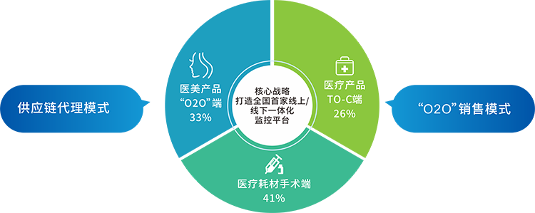 三大产业链模块.png